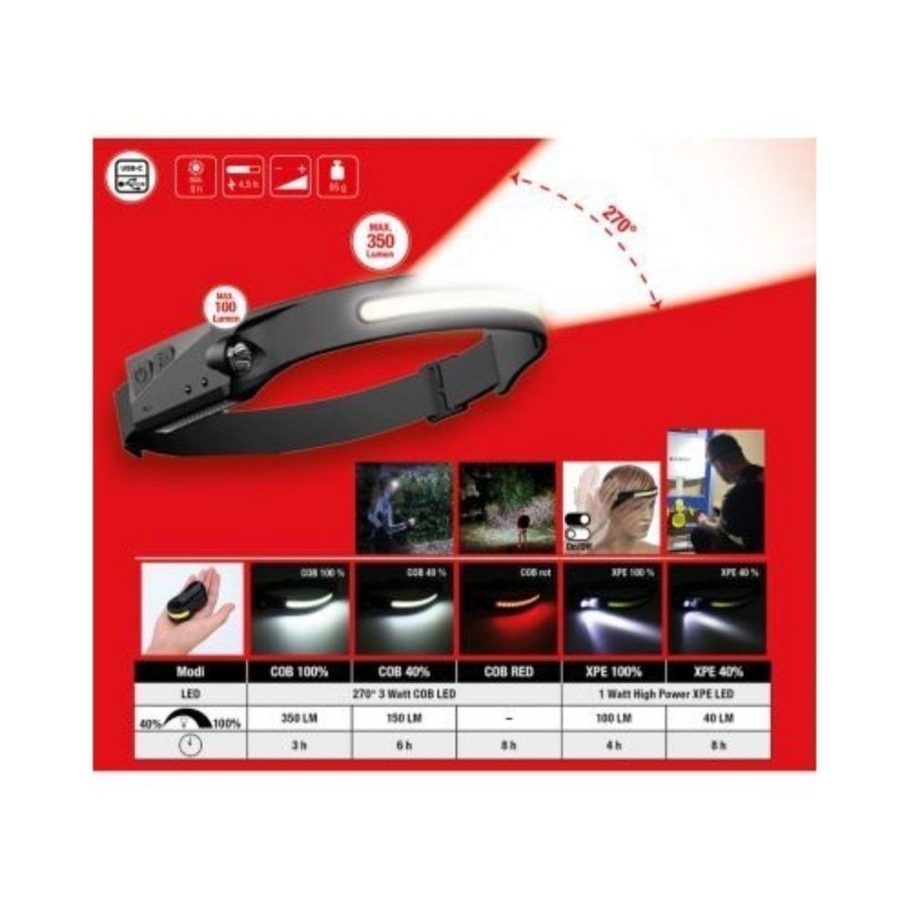 Stirnlampe KS TOOLS 150.4520 für