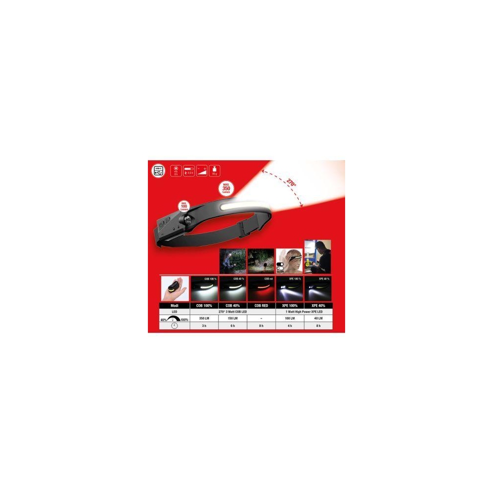 Stirnlampe KS TOOLS 150.4520 für