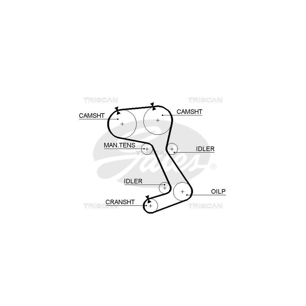Zahnriemen TRISCAN 8645 5242xs f&uuml;r VOLVO