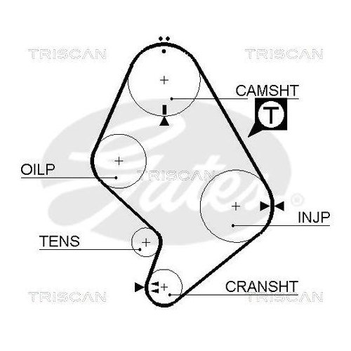 Zahnriemensatz TRISCAN 8647 10005 f&uuml;r