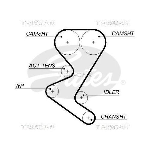 Zahnriemensatz TRISCAN 8647 28024 f&uuml;r CITRO&Euml;N PEUGEOT