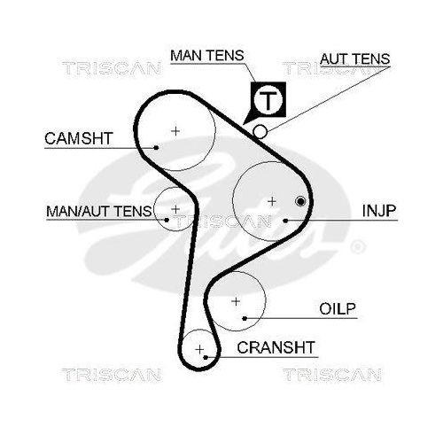 Zahnriemensatz TRISCAN 8647 29007 f&uuml;r AUDI SEAT VW