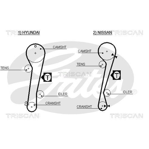 Zahnriemensatz TRISCAN 8647 14003 f&uuml;r