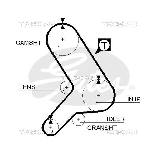 Zahnriemensatz TRISCAN 8647 15003 f&uuml;r ALFA ROMEO FIAT LANCIA