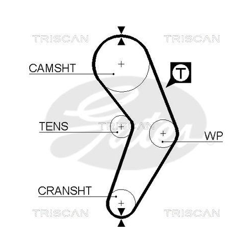 Zahnriemensatz TRISCAN 8647 25001 f&uuml;r RENAULT