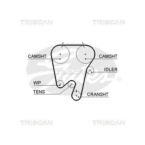 Zahnriemensatz TRISCAN 8647 10013 f&uuml;r RENAULT VOLVO