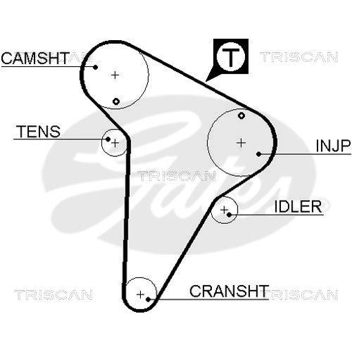 Zahnriemensatz TRISCAN 8647 10015 f&uuml;r CITRO&Euml;N PEUGEOT