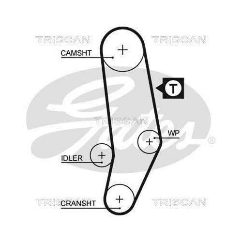 Zahnriemensatz TRISCAN 8647 29031 f&uuml;r