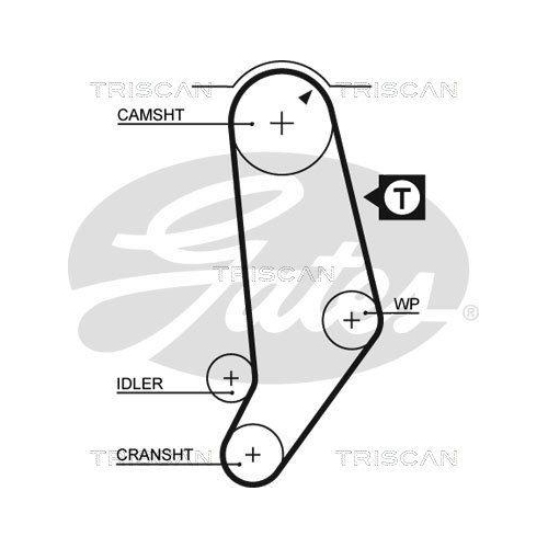 Zahnriemensatz TRISCAN 8647 29032 f&uuml;r