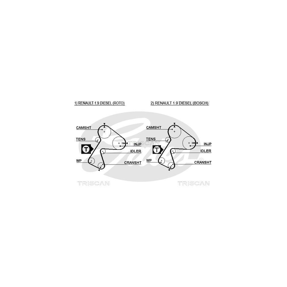 Zahnriemen TRISCAN 8645 5305xs für DANA