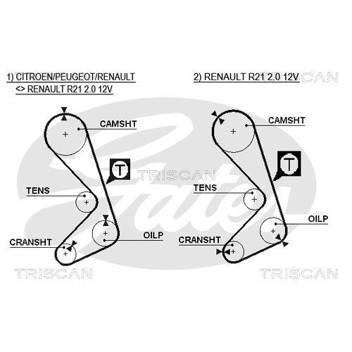Zahnriemensatz TRISCAN 8647 25018 f&uuml;r RENAULT
