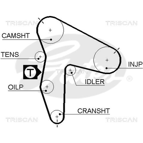Zahnriemensatz TRISCAN 8647 25023 f&uuml;r RENAULT