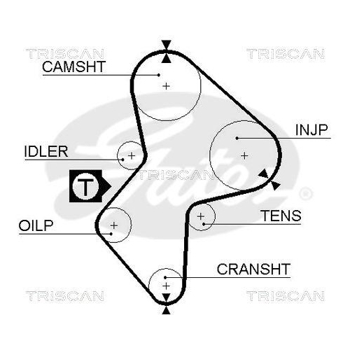 Zahnriemensatz TRISCAN 8647 10030 f&uuml;r RENAULT