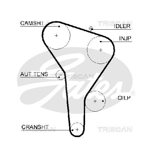 Zahnriemensatz TRISCAN 8647 29057 f&uuml;r SEAT VW