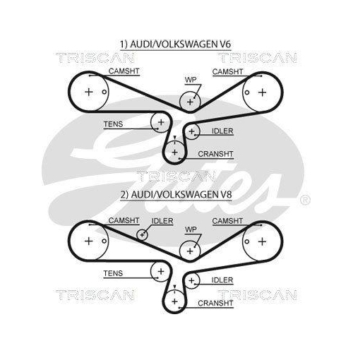 Zahnriemensatz TRISCAN 8647 29065 f&uuml;r AUDI SKODA VW