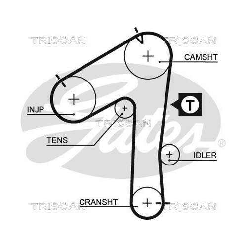 Zahnriemensatz TRISCAN 8647 14010 f&uuml;r