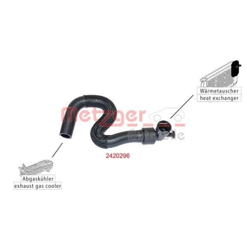 K&uuml;hlerschlauch METZGER 2420296 f&uuml;r CITRO&Euml;N PEUGEOT