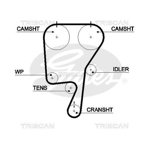 Zahnriemensatz TRISCAN 8647 10041 f&uuml;r RENAULT VOLVO