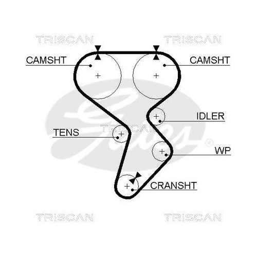 Zahnriemensatz TRISCAN 8647 10042 f&uuml;r VOLVO