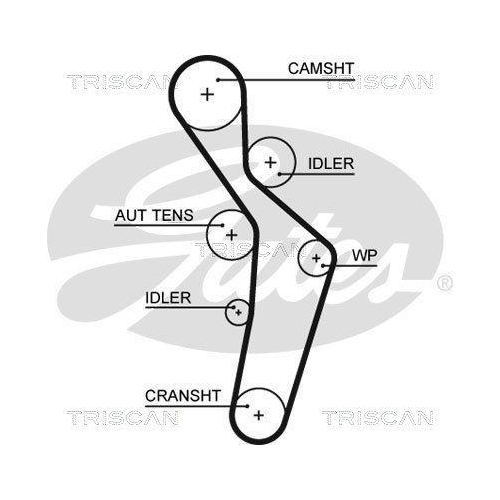 Zahnriemensatz TRISCAN 8647 29083 f&uuml;r AUDI VW