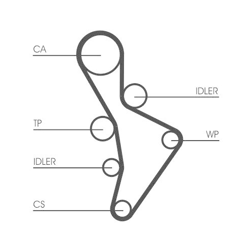 Zahnriemensatz CONTINENTAL CTAM CT1088K3 f&uuml;r AUDI SEAT VW