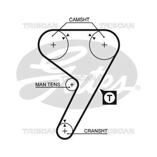 Zahnriemensatz TRISCAN 8647 15031 f&uuml;r