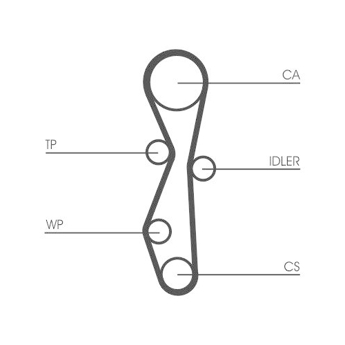 CONTINENTAL CTAM CT1140K1 Zahnriemensatz f&uuml;r CITRO&Euml;N FIAT FORD PEUGEOT TOYOTA DS