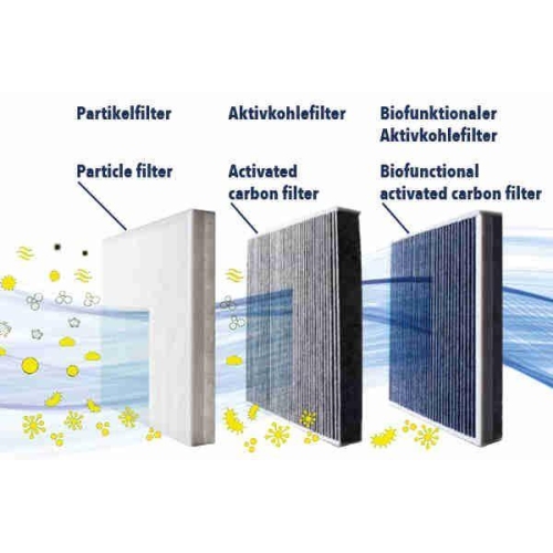 Filter, Innenraumluft VEMO V25-32-0005 Green Mobility Parts für FORD