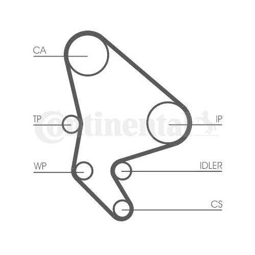 CONTINENTAL CTAM CT987K1 Zahnriemensatz f&uuml;r CITRO&Euml;N FIAT LANCIA PEUGEOT SUZUKI