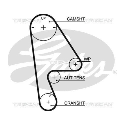 Zahnriemensatz TRISCAN 8647 40005 f&uuml;r