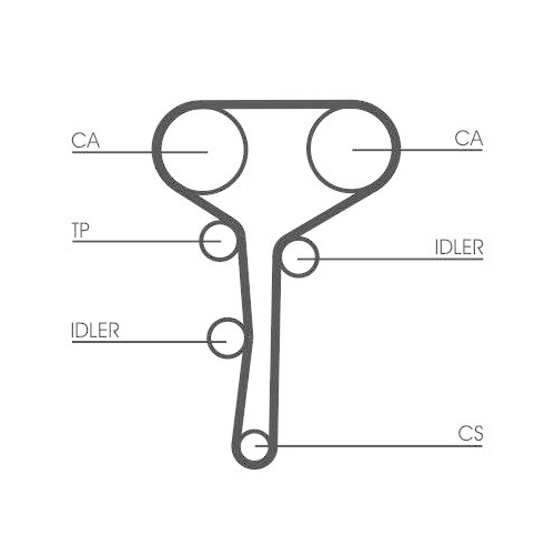 CONTINENTAL CTAM CT977K3 Zahnriemensatz f&uuml;r RENAULT