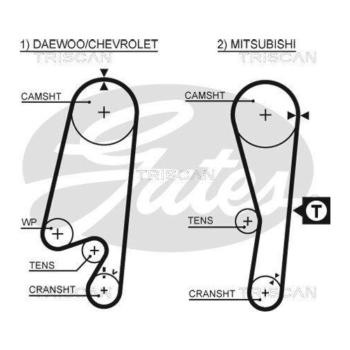 Zahnriemensatz TRISCAN 8647 42017 f&uuml;r