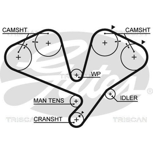 Zahnriemensatz TRISCAN 8647 42018 f&uuml;r