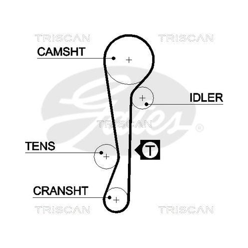 Zahnriemensatz TRISCAN 8647 43002 f&uuml;r