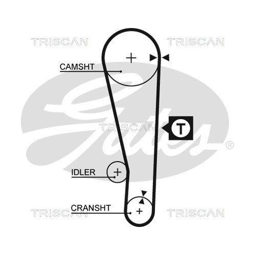 Zahnriemensatz TRISCAN 8647 43004 f&uuml;r
