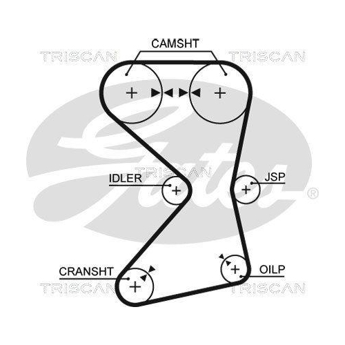 Zahnriemensatz TRISCAN 8647 43006 f&uuml;r