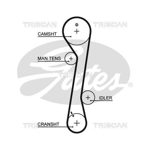 Zahnriemensatz TRISCAN 8647 43012 f&uuml;r