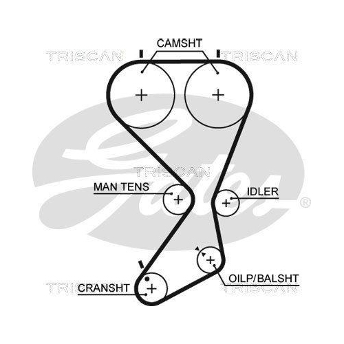 Zahnriemensatz TRISCAN 8647 43013 f&uuml;r