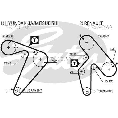 Zahnriemensatz TRISCAN 8647 10052 f&uuml;r