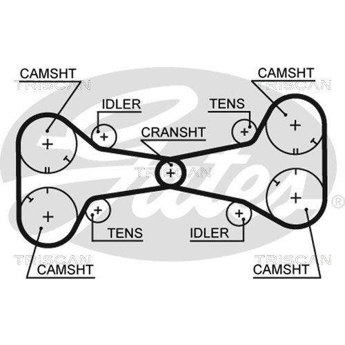 Zahnriemensatz TRISCAN 8647 15034 f&uuml;r