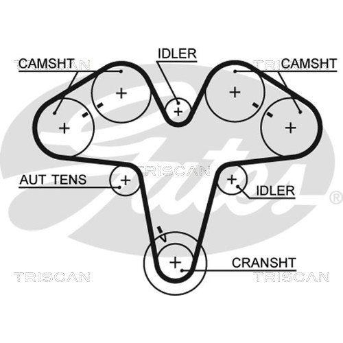 Zahnriemensatz TRISCAN 8647 15043 f&uuml;r