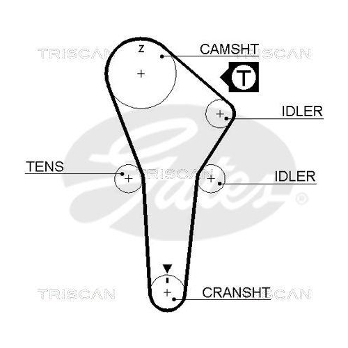 Zahnriemensatz TRISCAN 8647 50009 f&uuml;r