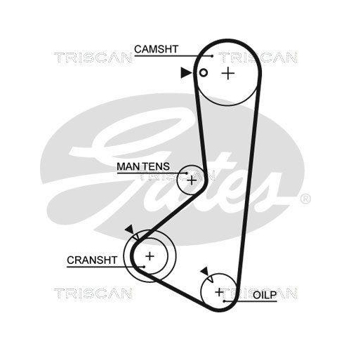 Zahnriemensatz TRISCAN 8647 10058 f&uuml;r