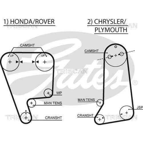 Zahnriemensatz TRISCAN 8647 10059 f&uuml;r