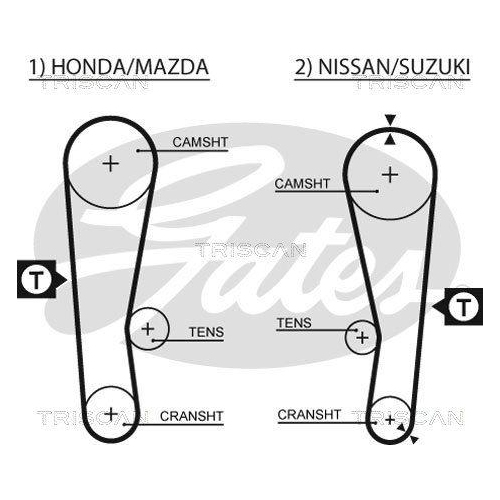 Zahnriemensatz TRISCAN 8647 69005 f&uuml;r