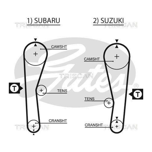 Zahnriemensatz TRISCAN 8647 69007 f&uuml;r