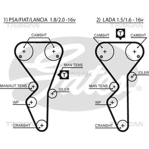 Zahnriemensatz TRISCAN 8647 70004 f&uuml;r