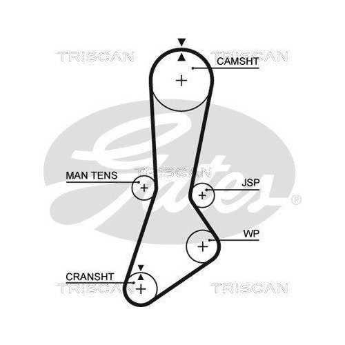 Zahnriemensatz TRISCAN 8647 10072 f&uuml;r