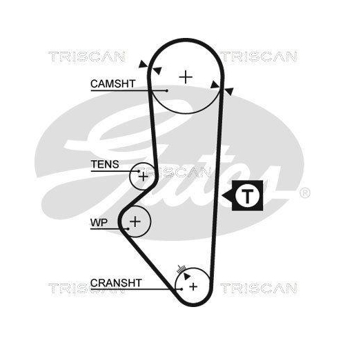 Zahnriemensatz TRISCAN 8647 17006 f&uuml;r