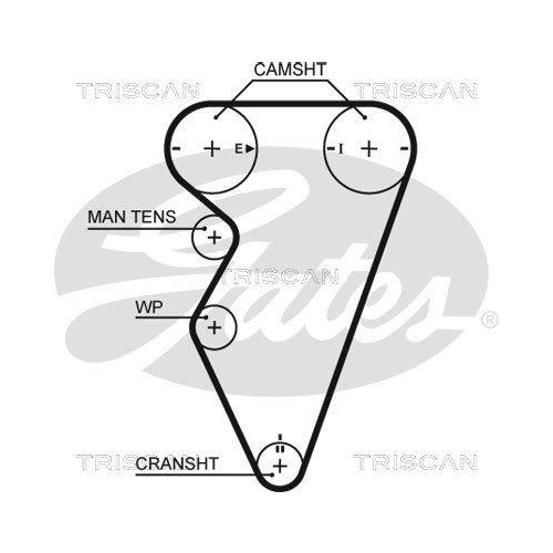 Zahnriemensatz TRISCAN 8647 17013 f&uuml;r